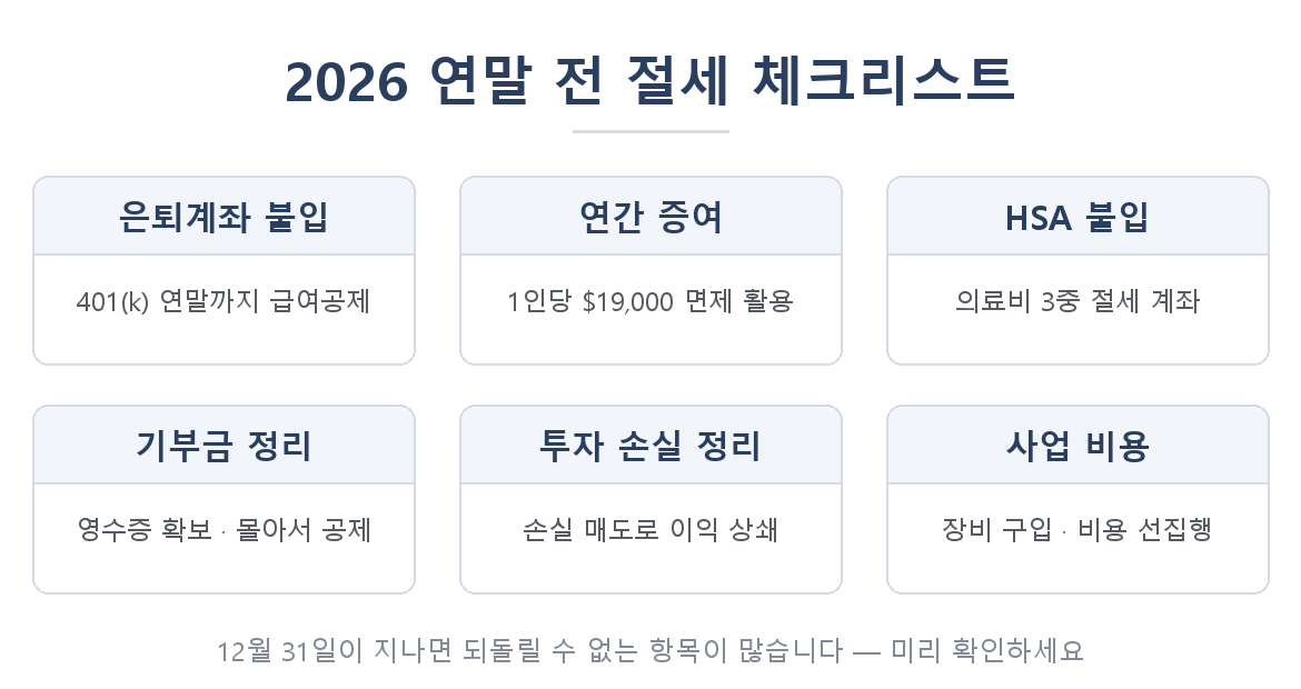2026 연말 전 절세 체크리스트 - 은퇴계좌, 증여, HSA, 기부금, 투자손실, 사업비용